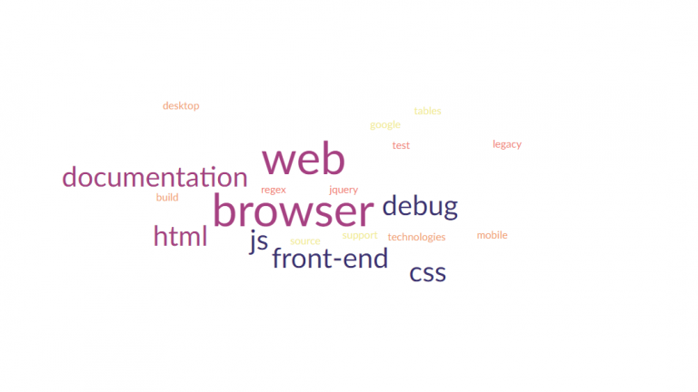 web development word cloud